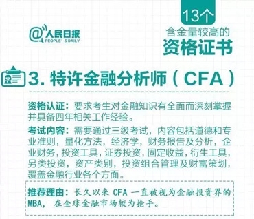 中國cfa考試網